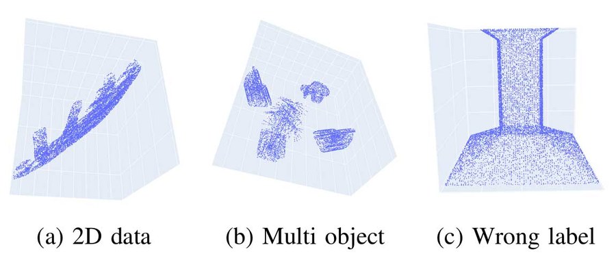 Representative figure for Enhancing 3D Point Cloud Classification with ModelNet-R and Point-SkipNet
