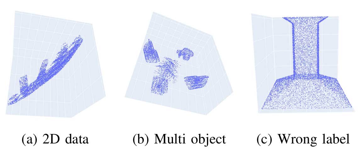 Enhancing 3D Point Cloud Classification with ModelNet-R and Point-SkipNet